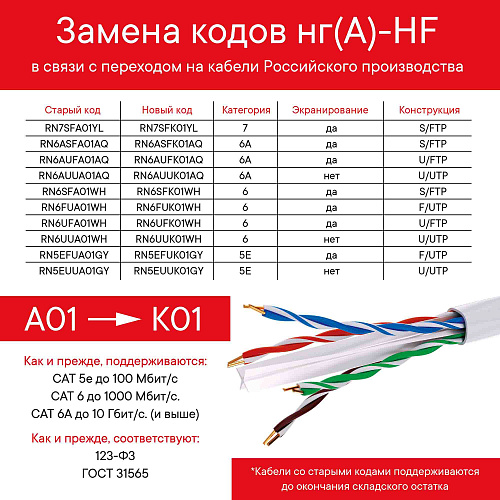 Кабель CAT 6А, U/FTP, нг(А)-HF, бухта 500м, аква